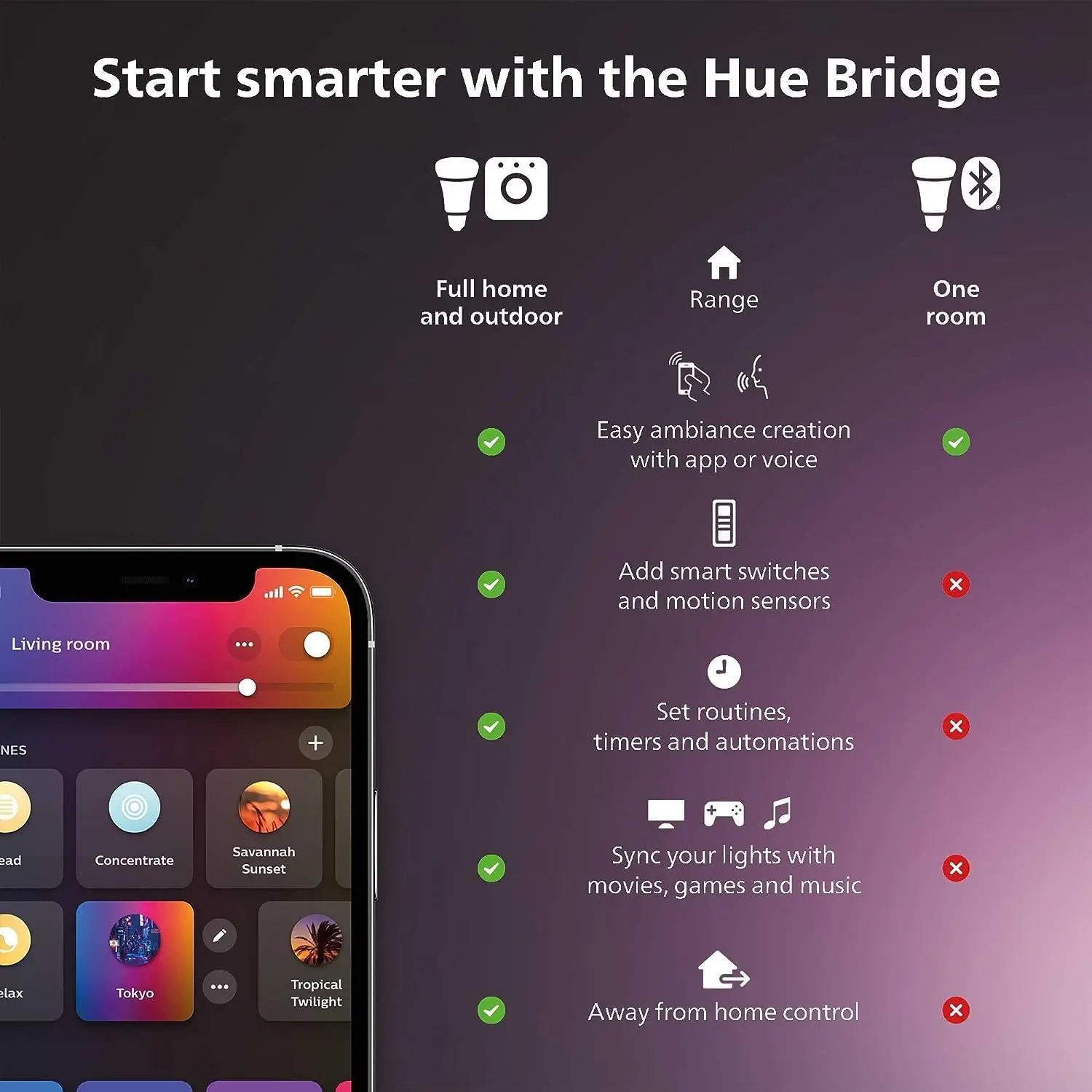 Philips Hue Color & White Ambi - Philips Bulb Hue 评论和价格