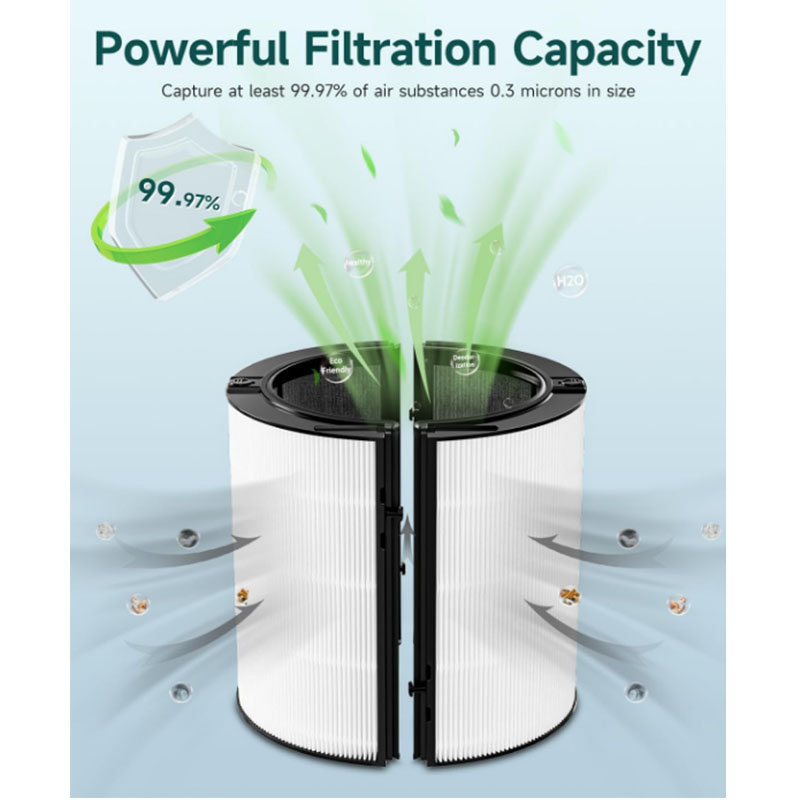 2-IN-1 Filter Replacement Comp - Dyson Fan Am07 评论和价格
